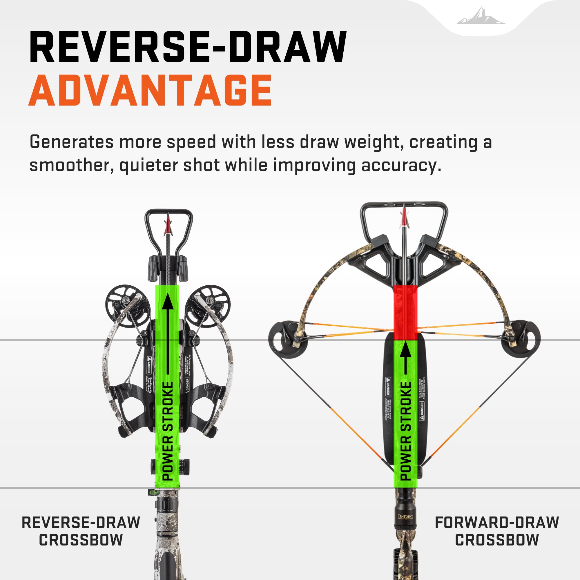 Wicked Ridge by TenPoint Fury 410 De-Cock, Peak XT - 410 FPS - Equipped with RangeMaster Pro Variable Speed Scope & ACUdraw De-Cock Cocking & De-Cocking System - Reverse-Draw Design