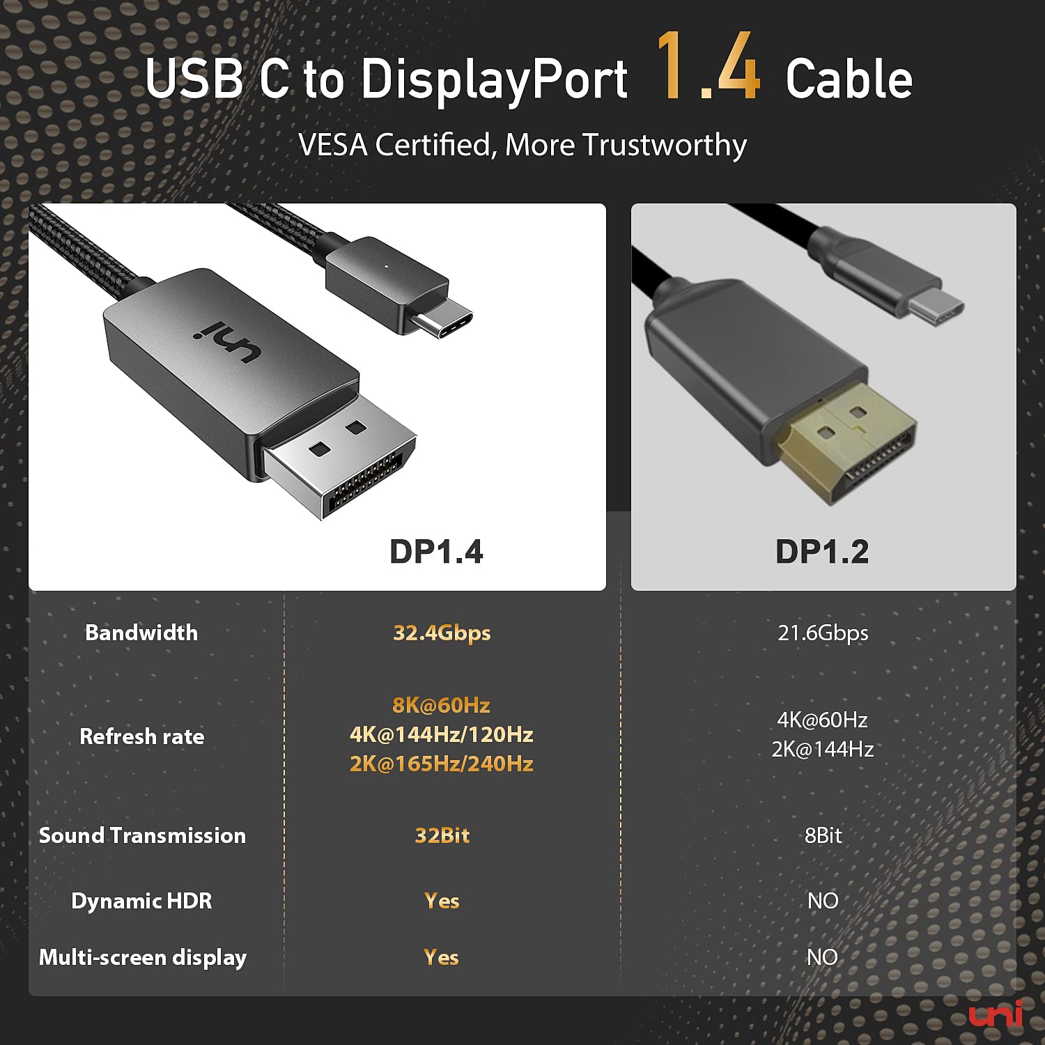 uni USB C to DisplayPort Cable 6FT 8K@60Hz Bundle with USB C to HDMI Cable for Home Office 6ft (4K@60Hz)