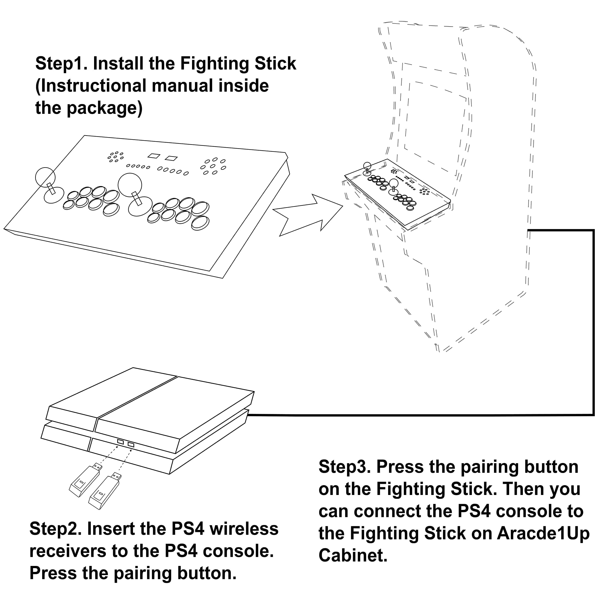 PS4 Fighting Stick for Arcade1Up Cabinet, Play Your PS4 on The Cabinet with Fighting Stick Specially Designed for Arcade1Up and 2 PS4 WL receivers