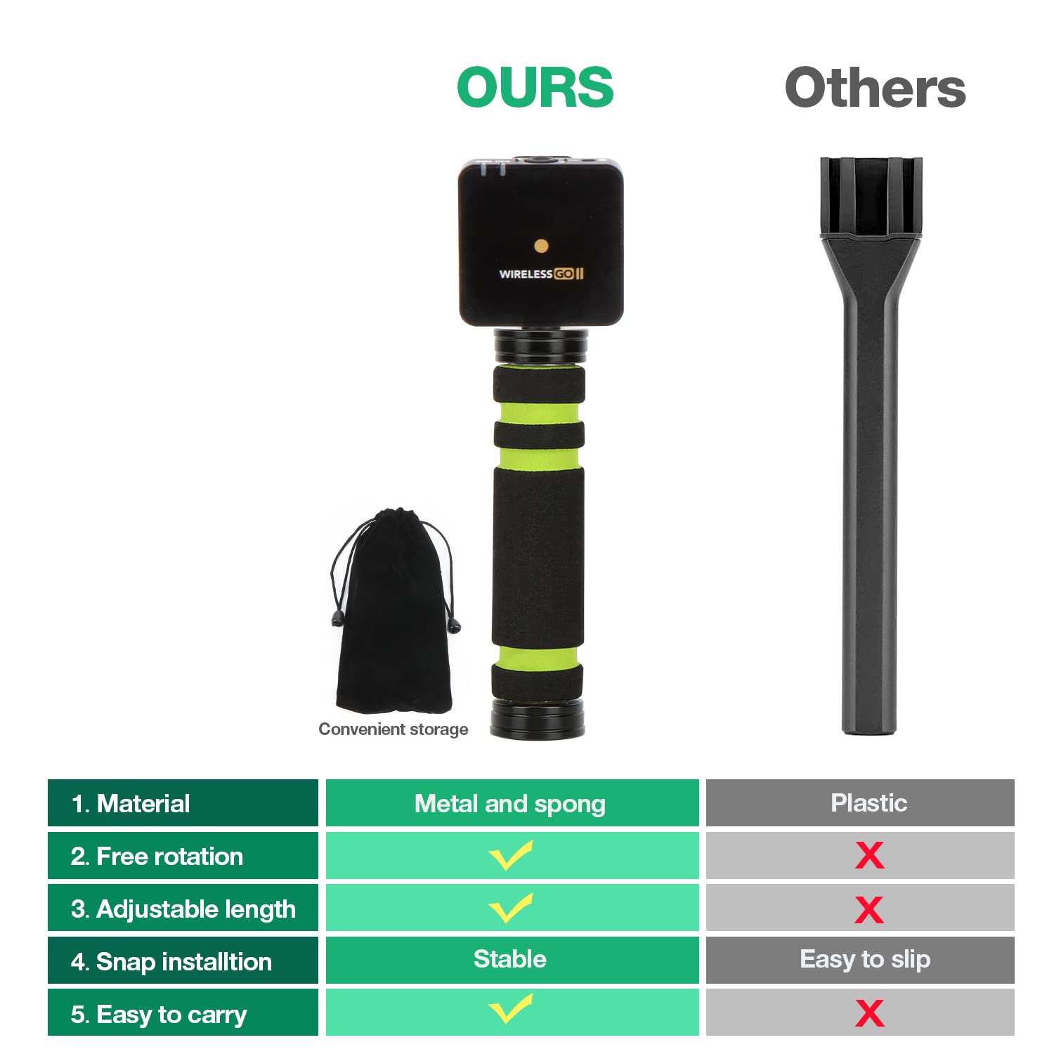 SUNMON Wireless Microphones RODE Wireless Go Handle, Wireless Go Handheld Adapter Compatible with RODE Wireless Go and Wireless Go 2, Suitable for Interviews, Hosting, and Live Streaming