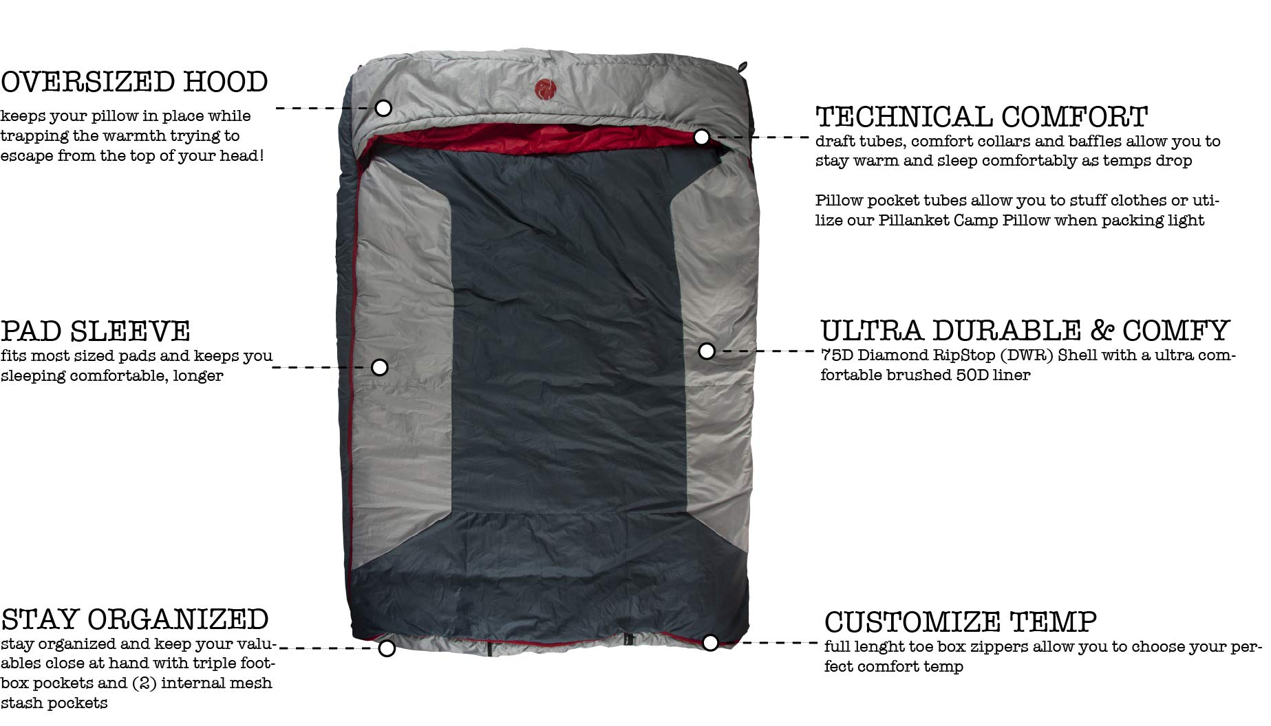 OmniCore Designs Multi Down Double Wide Hooded Rectangular Sleeping Bag (10F to 30F) with 4pt. Compression Stuff Sack