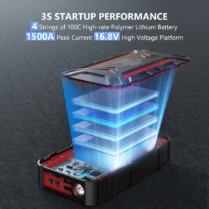 LITAKE 1500A 12V Car Jump Starter with SOS LED Light, Vehicles Auto Battery Booster Pack 16000mAh for Up to 8L Gas and 6L Diesel Engines, IP68 Waterproof Portable Power Bank for Traveling Camping