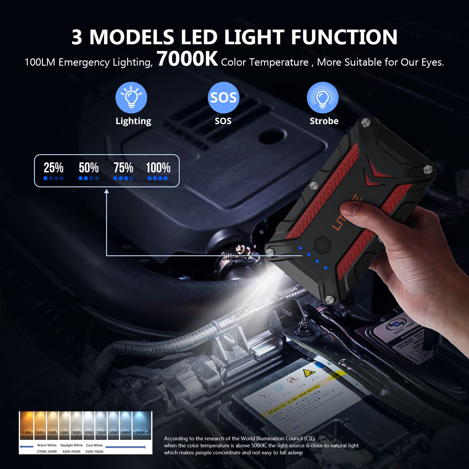 LITAKE 1500A 12V Car Jump Starter with SOS LED Light, Vehicles Auto Battery Booster Pack 16000mAh for Up to 8L Gas and 6L Diesel Engines, IP68 Waterproof Portable Power Bank for Traveling Camping