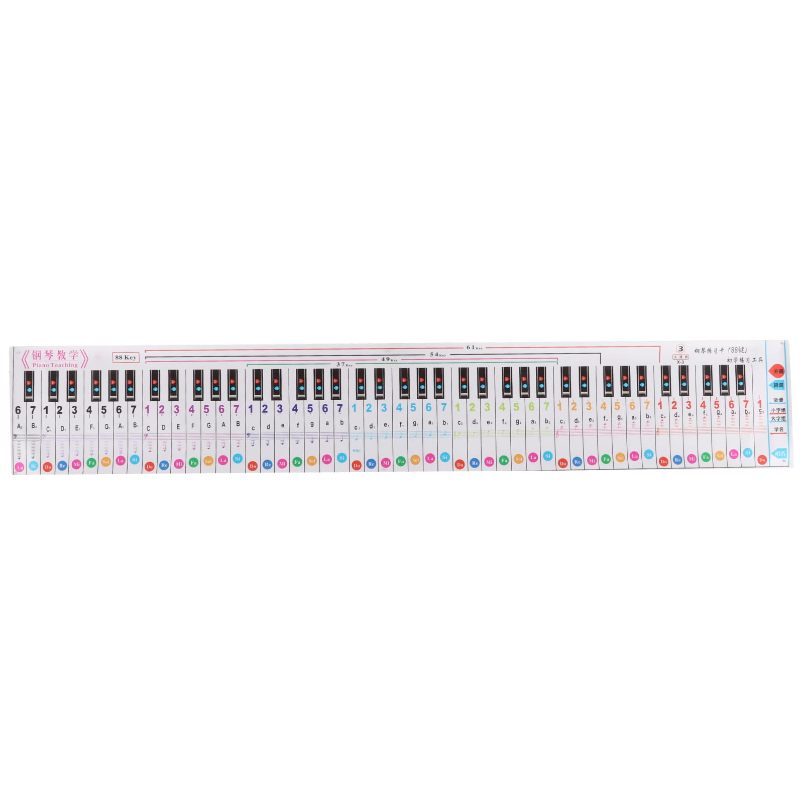 Piano Notes Chart, Music Note Chart, Piano Keyboard Note Chart, 88 Key Chart Durable Keyboard Guide PP Colourful for Finger Practice