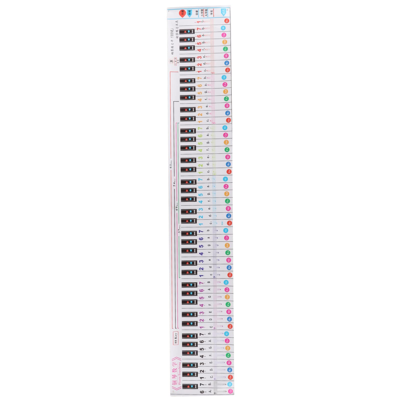 Piano Notes Chart, Music Note Chart, Piano Keyboard Note Chart, 88 Key Chart Durable Keyboard Guide PP Colourful for Finger Practice