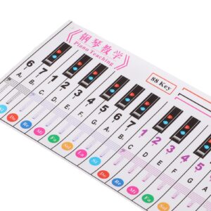 Piano Notes Chart, Music Note Chart, Piano Keyboard Note Chart, 88 Key Chart Durable Keyboard Guide PP Colourful for Finger Practice