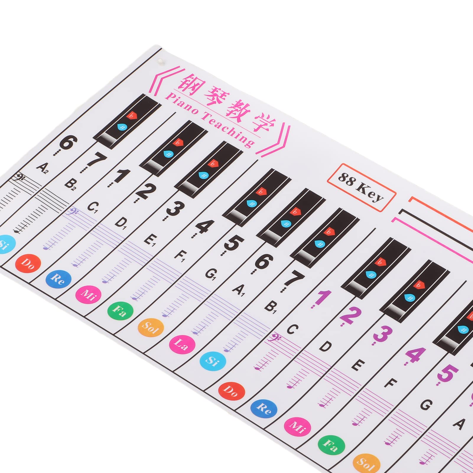 Piano Notes Chart, Music Note Chart, Piano Keyboard Note Chart, 88 Key Chart Durable Keyboard Guide PP Colourful for Finger Practice