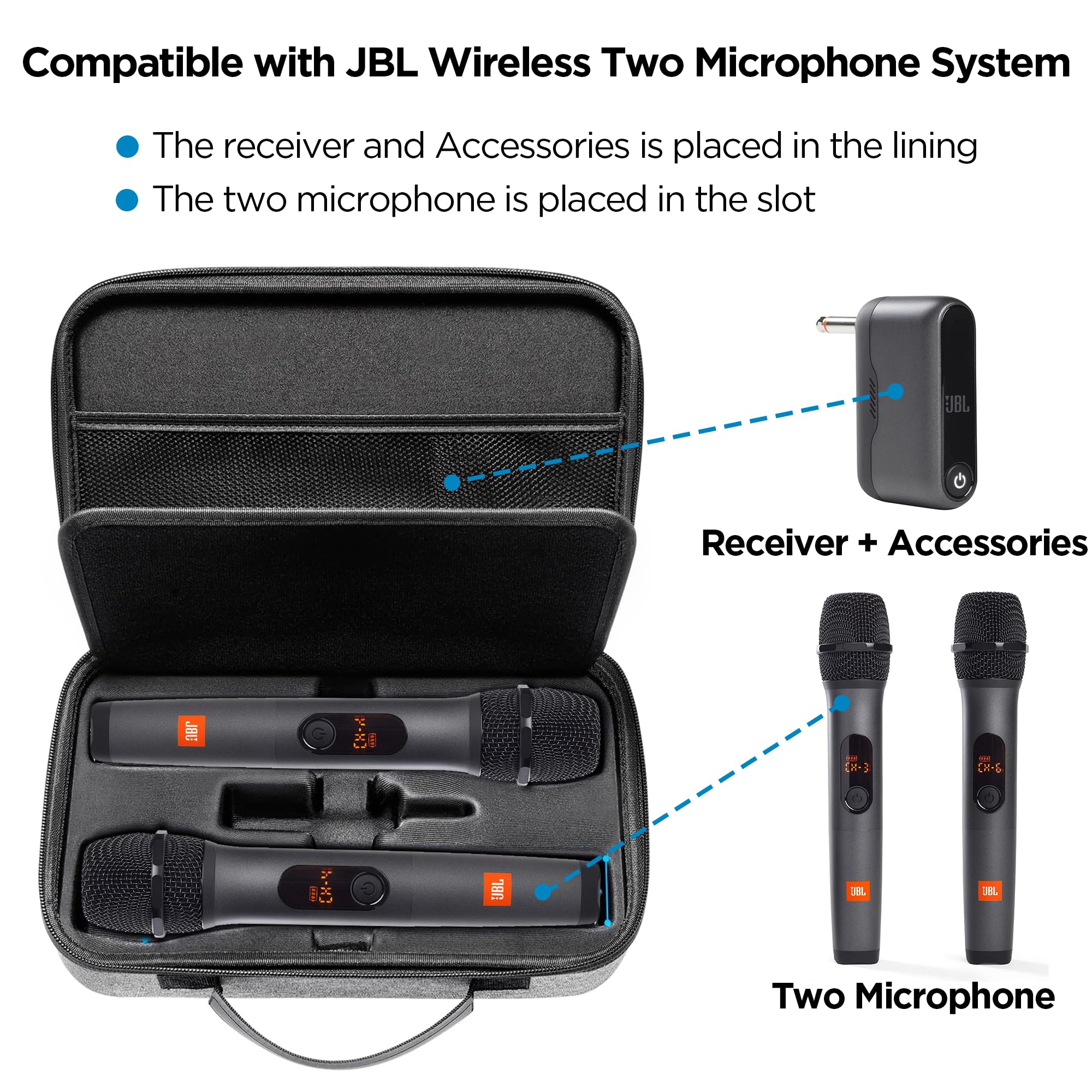 Wireless Microphone Case for JBL Wireless Two Microphone System and Bietrun Wireless Mics WXM 02/WXM 04/WXM 19/WXM19A/WXM 21, Portable Microphone Storage EVA Hard Shell Exterior Case, Case Only