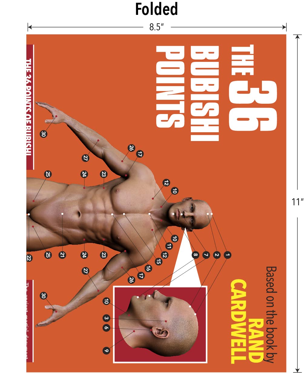 The 36 Bubishi Points, Pressure Points, Vital Points, Martial Arts, 8.5X11 folded or 11x17 unfolded