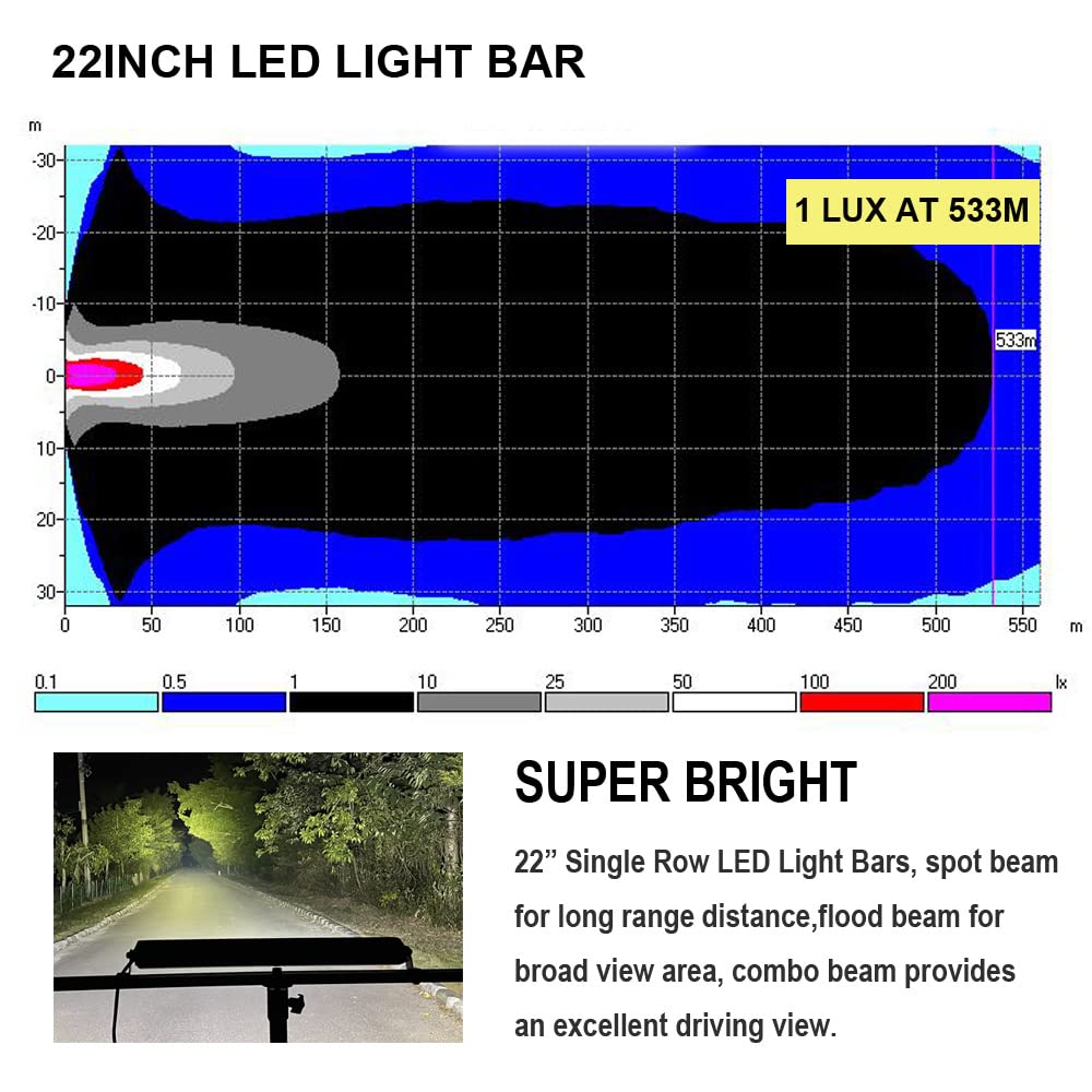 Waterproof Led Boat Light Bar, BIGLIONX 22 inch Spot&Flood Combo White 200W 22000LM Deck Dock Yacht Marine Headlights Spotlights Waterproof IP68 12V 24V