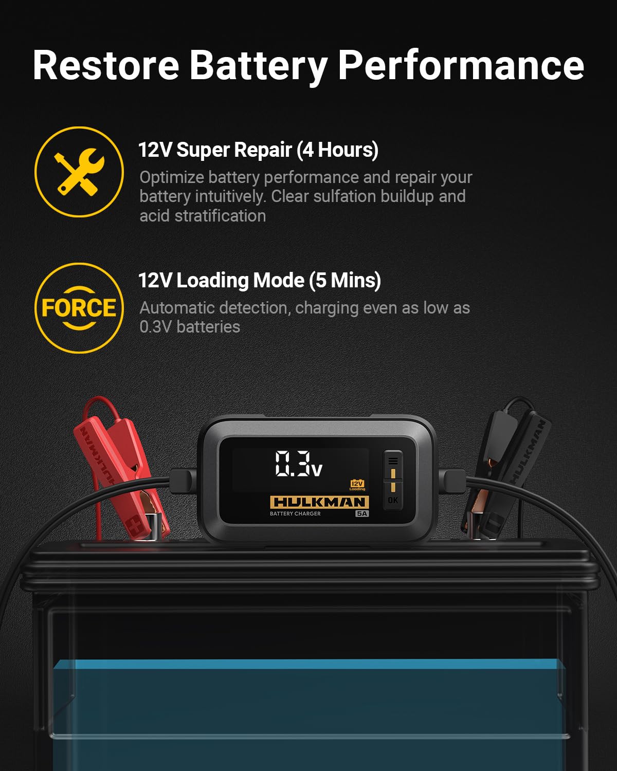 Hulkman Sigma 5 Float Battery Trickle Charger, 5A 6V/12V Smart Car Battery Charger with LED Screen, Automatic Maintainer and Desulfator for Car, Motorcycle, ATV, Lithium, and Deep Cycle Batteries