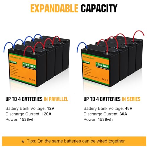 ECO-WORTHY 12V 30AH LiFePO4 Battery, Rechargeable Lithium Ion Phosphate Deep Cycle Battery for Trolling Motor, Golf Gart, Kids Scooters, Power Wheelchairs, Replacement of 12V 35AH SLA Battery