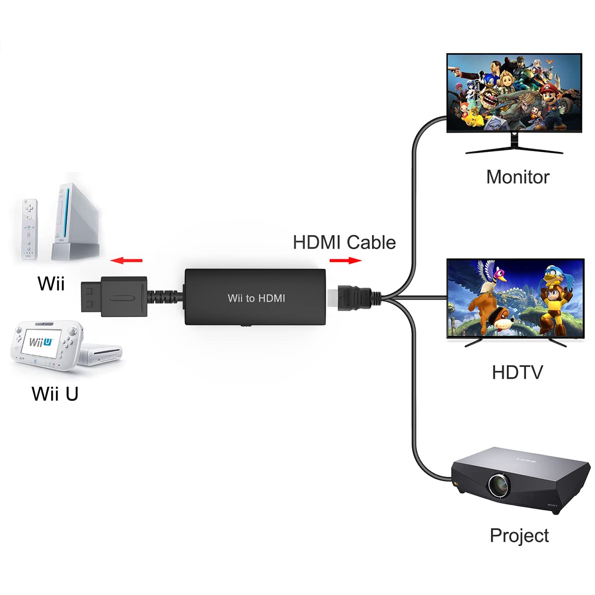 Wii to HDMI Converter Wii to hdmi Adapter HDMI Cable for Nintendo Wii and U Type. Convert The Native 1080P/720P Ypbpr Signals from Wii to Digital HDMI Signals. Provide The Best Signal Processing