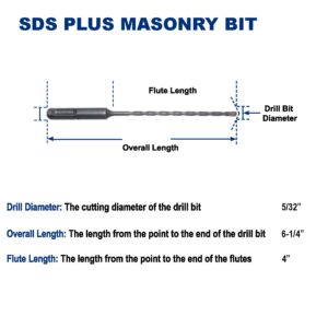 5/32-Inch Carbide-Tipped SDS-Plus Rotary Hammer Drill Bit for Concrete, Brick, Stone, Pack of 6