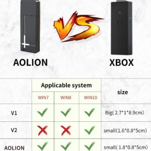 AOLION Controller Adapter Compatible with Xbox One Controller, Elite Series, Xbox One X, Xbox One S Controller