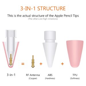 10 Pcak Pencil Tips Fit for Apple Pencil 2nd Gen iPad Pro Pencil 1st Gen & 2nd Gen,Metal Nib Wearproof,with 4 Pencil Tip Cover