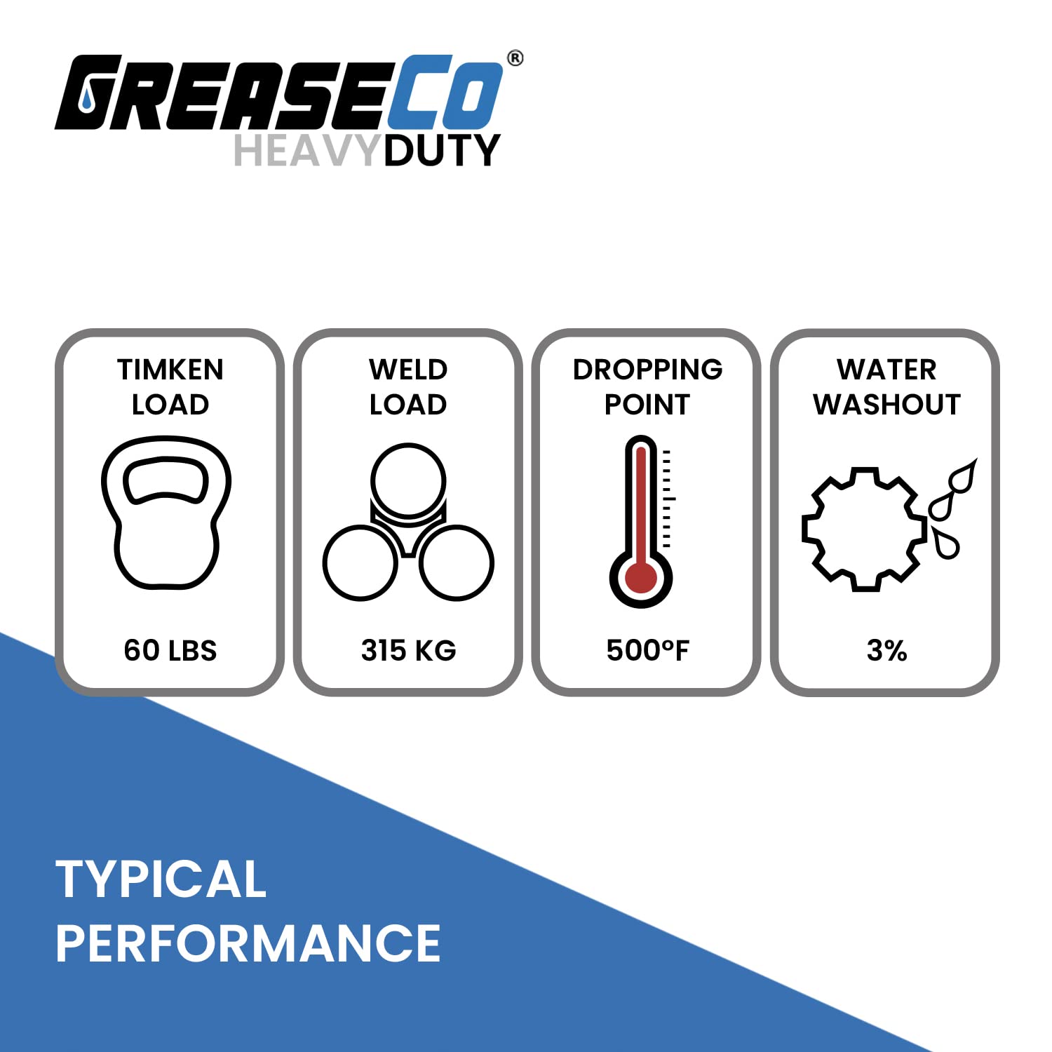 Red and Tacky Lithium Grease 1 LB Tub | Wheel Bearing | High Temp | Axle | Automotive | Trailer | 5th Wheel | Ball Joint | Tractor | Jar of Grease | Resealable Can of Grease | NLGI 2 | HeavyDuty