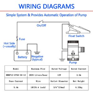 Jamgoer Marine DC Submersible Boat Bilge Water Pump 750 GPH 12V Cruise Ship Yacht Drainage Pump 3/4 inch Hose Outlet for RV Caravan Marine Yacht