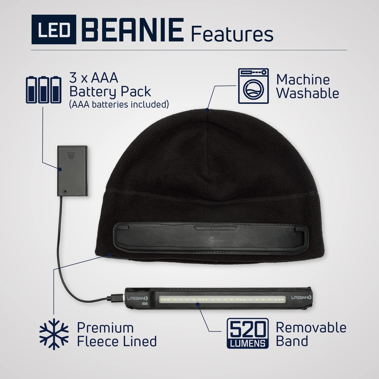 OPTIMAL VENTURES Liteband 520 LED Beanie Black Fleece Cap for Men and Women, Detachable 520 Lumen LED Strip for Illumination and Safety, One Size