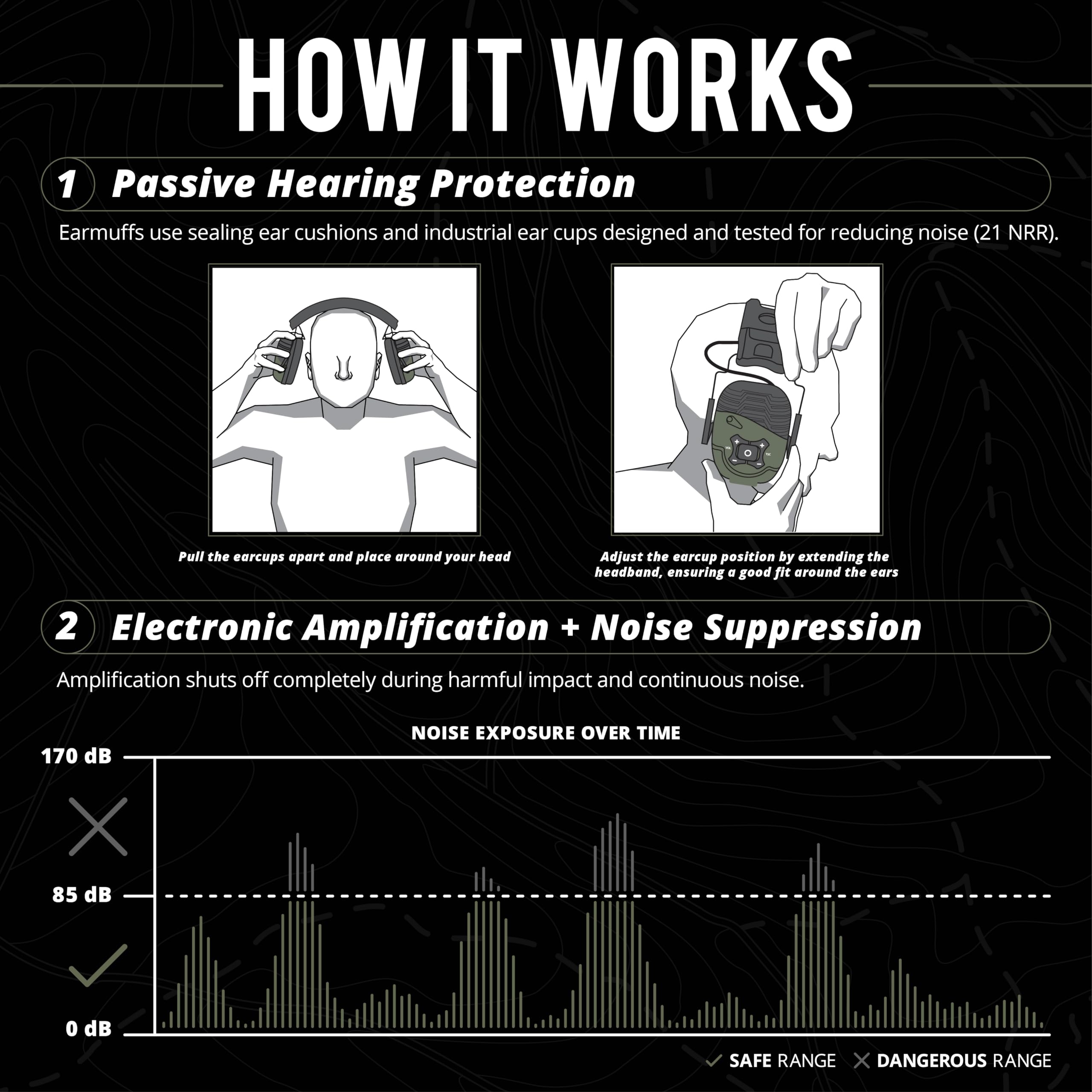 ISOtunes Sport DEFY Slim Earmuffs: Bluetooth Hearing Protection for Shooting