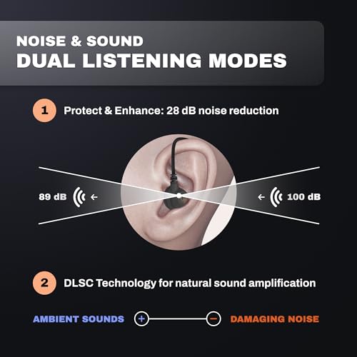 Pro Ears Stealth 28 HTBT, Advanced Bluetooth Ear Protection, 28 dB Noise Reduction, Custom Comfort Fit, 15-Hr Battery Life, for Shooting & Outdoor Activities