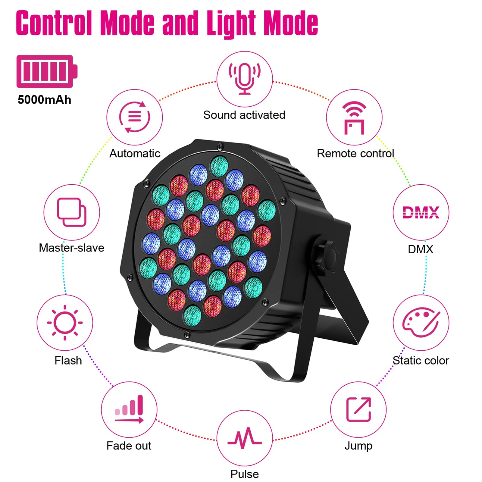 Rechargeable Par Lights 36W RGB Battery Powered, Wireless LED Par Lights DJ Uplights Sound Activated Remote Control for Wedding Events Club Party Church Stage Lighting