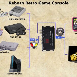 AoeSpy RF Modulator, RCA CVBS in Coaxial out Converter, UHF Demodulator, Channel Switch, NTSC & PAL, 14 Ch, for PS2 PS3 PS4 Nintendo Switch, Cable Box, HD TV, AV Component Video Source, Old TVs