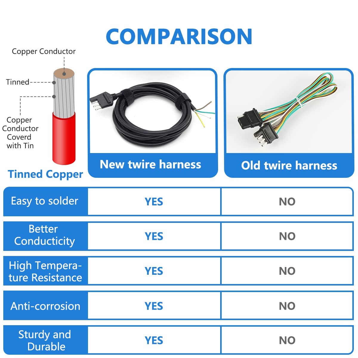 18AWG 20Feet 4 Flat Trailer Wire Trailer Harness 4 Way Flat Trailer Connector 4 Wire Trailer Connector Heavy Duty Cable 4 Pin Trailer Light Plug for Trailers RVs Campers Utility & Boat