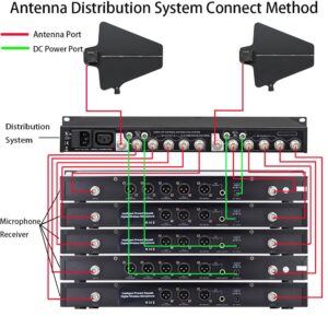 UHF Active Directional Antenna Power Distribution System for SHURE Wireless Microphone System with Antenna Paddle