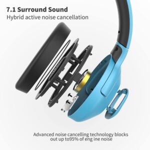 LETTON L15 Wireless Gaming Mobile Headset with Noise Cancelling Mic, 2.4GHz Wireless+Bluetooth+Wired Stereo Headphones for PC, PS5, PS4, Nintendo Switch, 40 Hr Playtime, 7.1 Surround Sound(Blue Red)