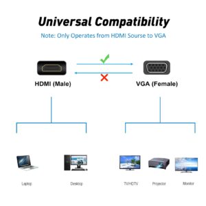 URELEGAN HDMI to VGA Adapter Converter, 1080P Male to Female Cord for Computer, Desktop, Laptop, PC, Monitor, Projector, HDTV, Chromebook, Raspberry Pi, Roku, Xbox and More