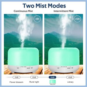 Moisturnt Aromatherapy Essential Oil Diffuser for Room: 500ml Aroma Air Humidifier Remote Control for Home Large & Small Rooms-Ultrasonic Cool Mist Diffusers Oils Vaporizer with Light,Light White