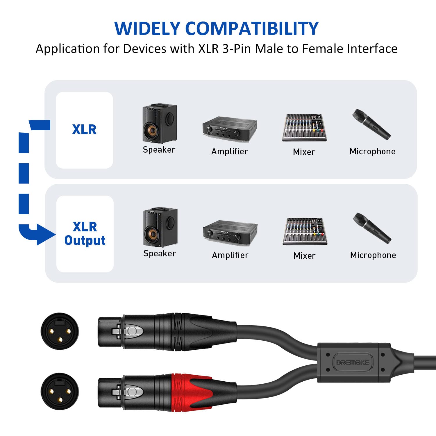 DREMAKE Balanced XLR Microphone Y Splitter Audio Cable, XLR Male to Dual XLR Female Y Cord, 3-Pin XLR Male to Double XLR Female Mic Adapter Converter Cable 3 Feet 2 Female to 1 Male XLR Plug