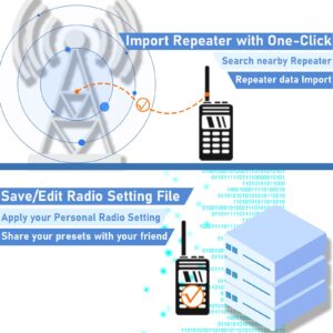 Baofeng UV-5R Ham Radio Handheld High Power Two Way Radio 3800mAh Battery Walkie Talkies with Earpiece and TIDRADIO Wireless Programmer Adapter Support Phone APP Program