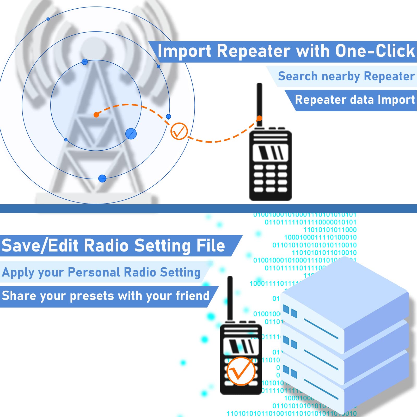 Baofeng UV-5R Ham Radio Handheld High Power Two Way Radio 3800mAh Battery Walkie Talkies with Earpiece and TIDRADIO Wireless Programmer Adapter Support Phone APP Program