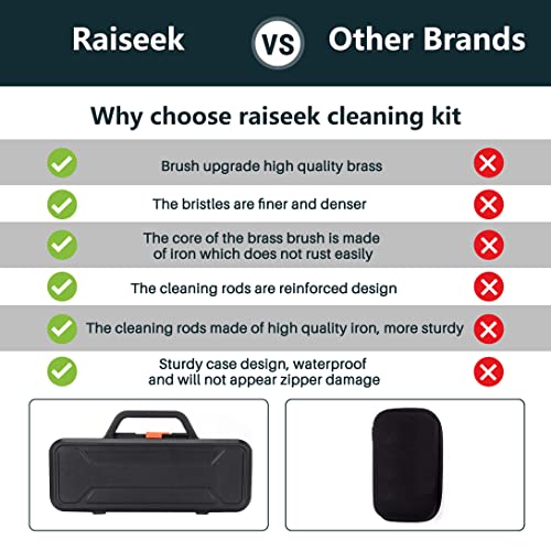 Raiseek Gun Cleaning Kit Elite Version for 5.56 Cleaning Kit .22 Rifle Gun Cleaning Kit with Bore Chamber Brushes with Portable Compact Case