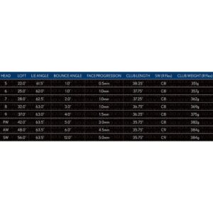 2022 XXIO 12 Iron Set RH 5-PW, SW Graph Reg