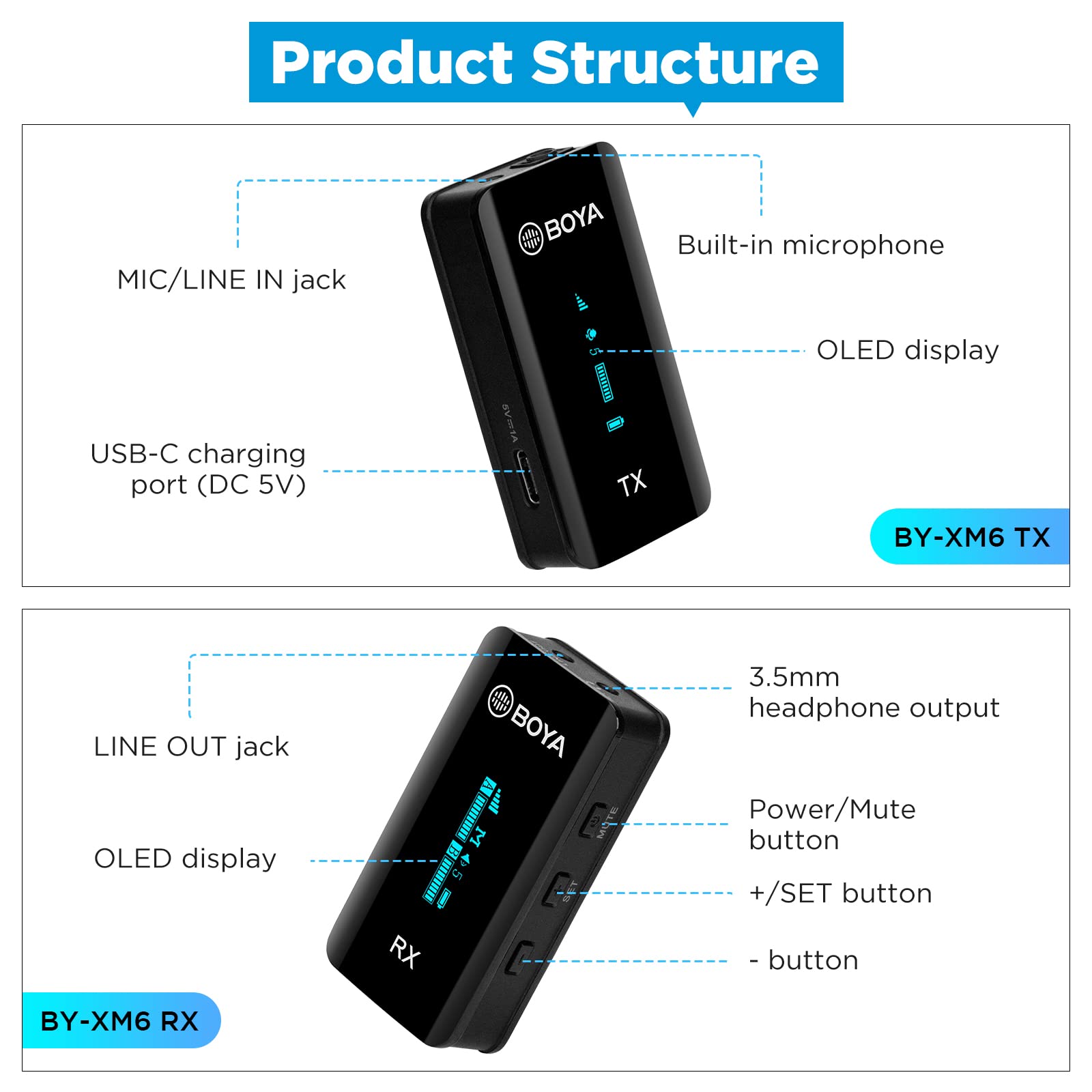 BOYA BY-XM6-S2 Wireless Lavalier Microphone 2.4GHz Dual Channel Wireless Lapel Microphones for Cameras DSLR Camcorder Clip on Lapel Mic for Video Recording YouTube Vlogging Interview 328ft Range