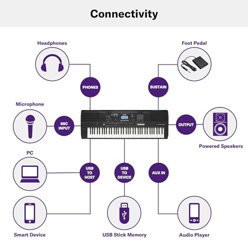 Yamaha, 76-Key Touch-Sensitive Advanced Portable Keyboard with Power Adapter (PSREW425)