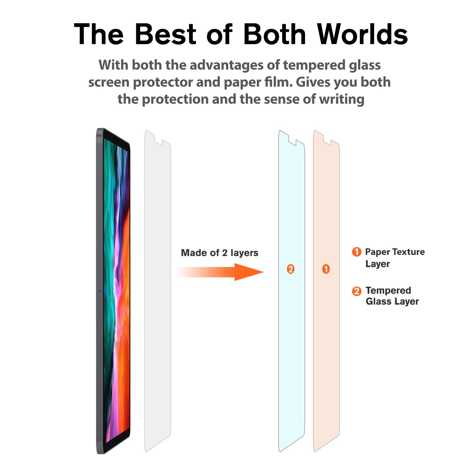 KCT Paperfeel Tempered Glass Screen Protector Compatible with iPad Pro 11 inch (2022&2021&2020&2018) / iPad Air 5th/4th (10.9 inch, 2022/2020) Draw as Paper, with Matte Surface, EZ Kit