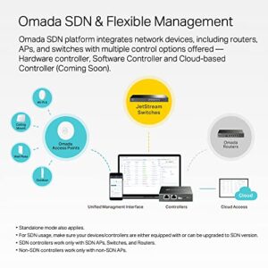 TP-Link TL-SX3016F | 16 Port 10G SFP+ Enterprise Level Switch | L2+ Smart Managed | Omada SDN Integrated | IPv6 | Static Routing | L2/L3/L4 QoS, IGMP & LAG | 5 Year Manufacturer Warranty