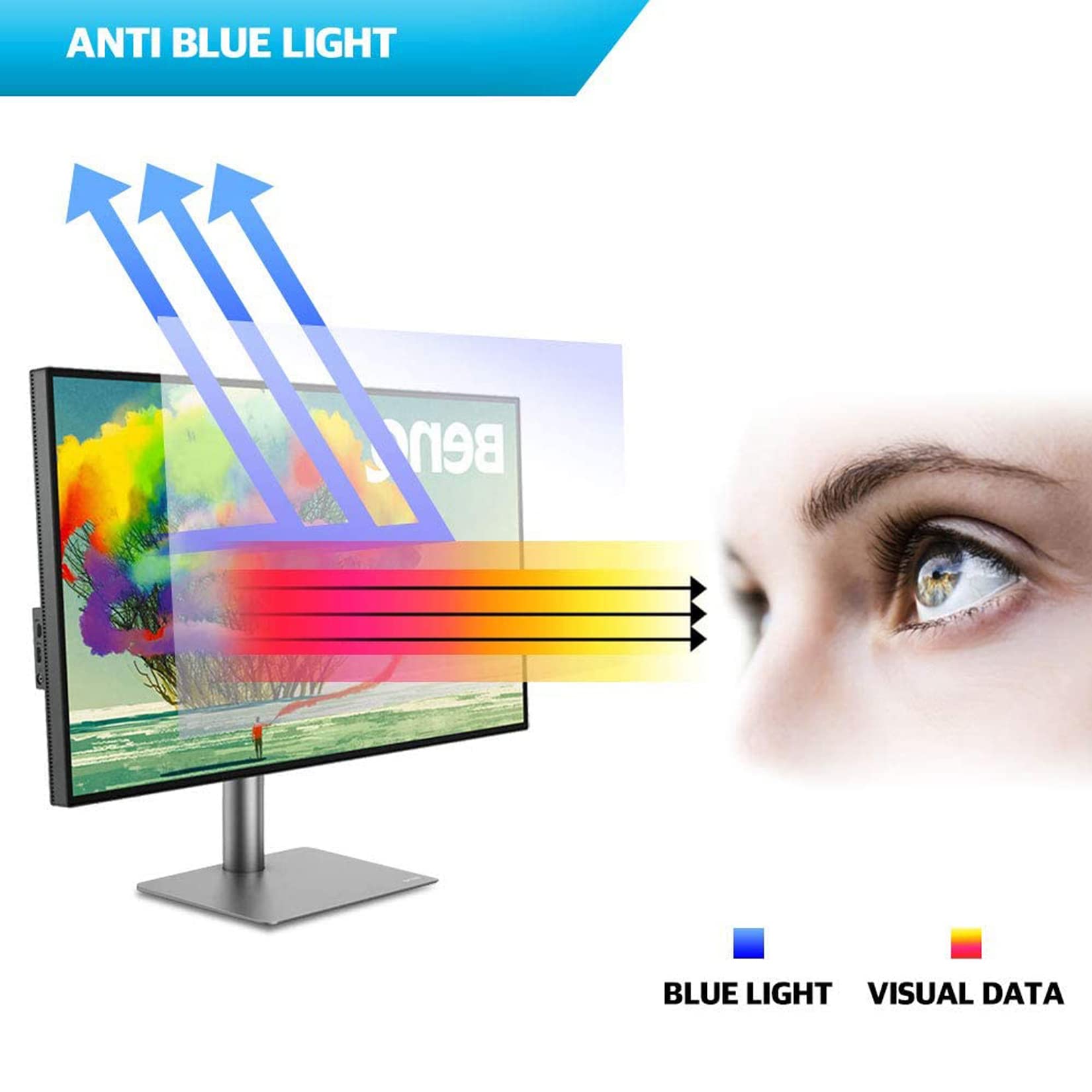 WLWLEO Anti Blue Light Screen Protector Panel for 27 Inches Computer Filter Out Blue Light, Relieve Eye Fatigue, Help You Sleep Better Dust-Proof ＆ Anti Scratch Film