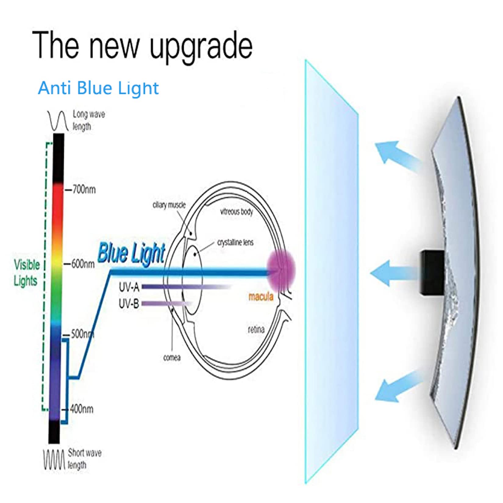 WLWLEO Anti Blue Light Screen Protector Panel for 27 Inches Computer Filter Out Blue Light, Relieve Eye Fatigue, Help You Sleep Better Dust-Proof ＆ Anti Scratch Film