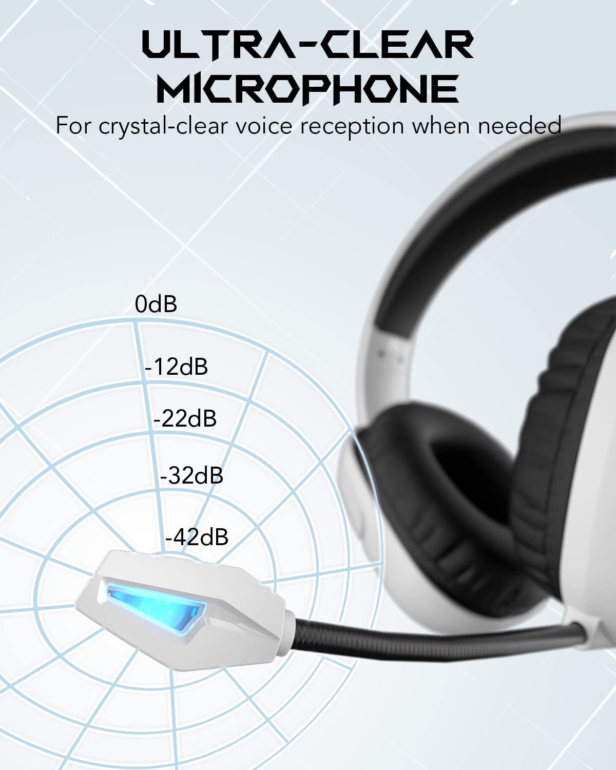 Black Shark Gaming Headset for PC, PS4, PS5, Xbox, Switch, All-in-1 Gaming Headphones with Ultra-Clear Bendable Mic, 50mm Dynamic Drivers, Noise Isolation Ear Cushions, in-line Controls - White