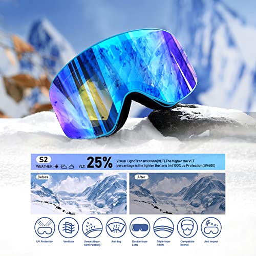 Dizokizo Ski Goggles Cylindrical Skiing Snowboard Lens Anti-fog 100% UV Protection Triple Breathable Foams Embossed Strap for Women Men REVO Blue