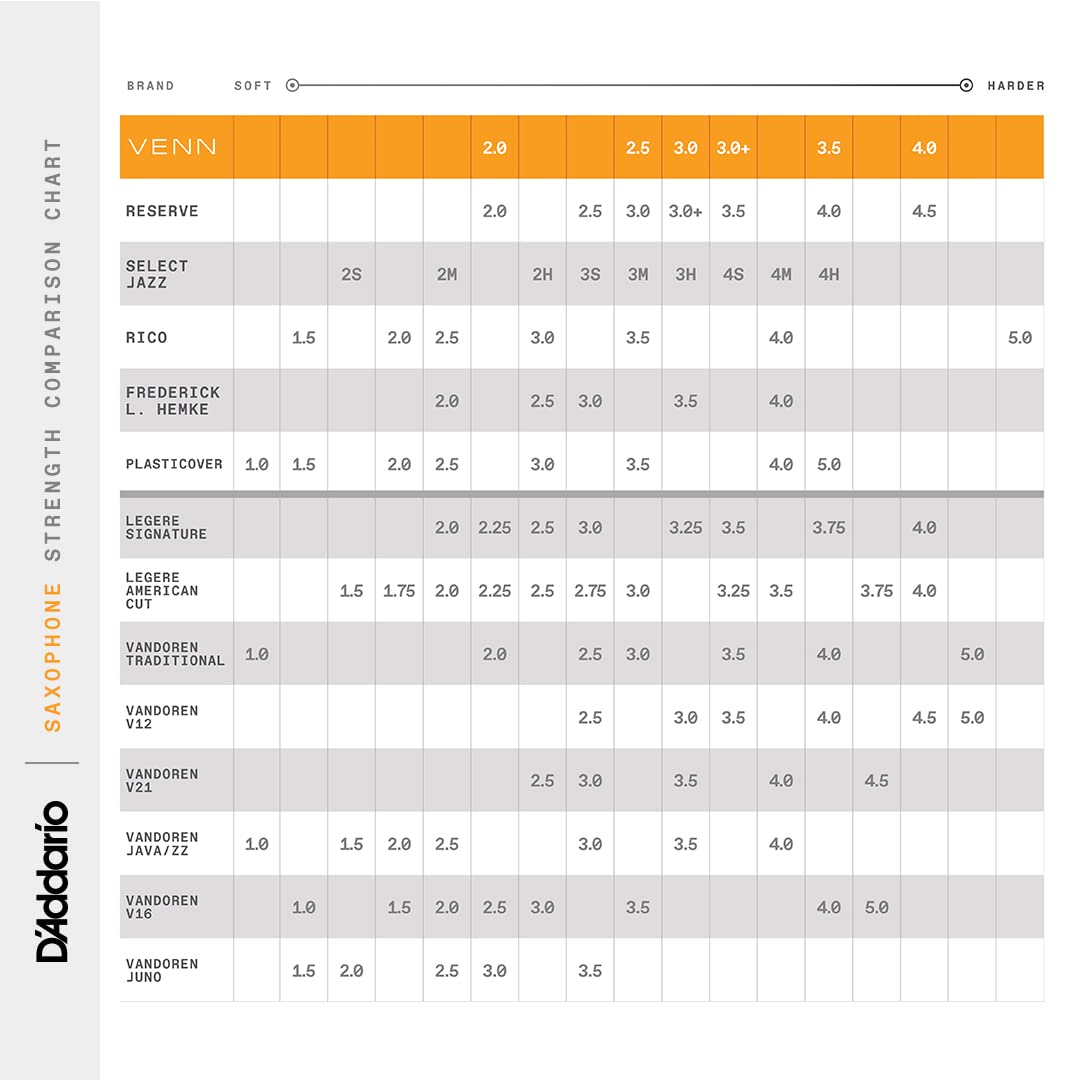 D'Addario Woodwinds VENN G2 Synthetic Tenor Sax Reeds - Tenor Saxophone Reeds with Advanced Synthetic Reed Construction of Polymer Fibers, Resin, Natural Cane - Strength 2.0