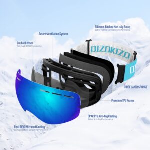 Dizokizo Ski Goggles Interchangeable Spherical Lens for Skiing Snowboard Anti-fog 100% UV Protection Triple Breathable Foams for Kids REVO Blue