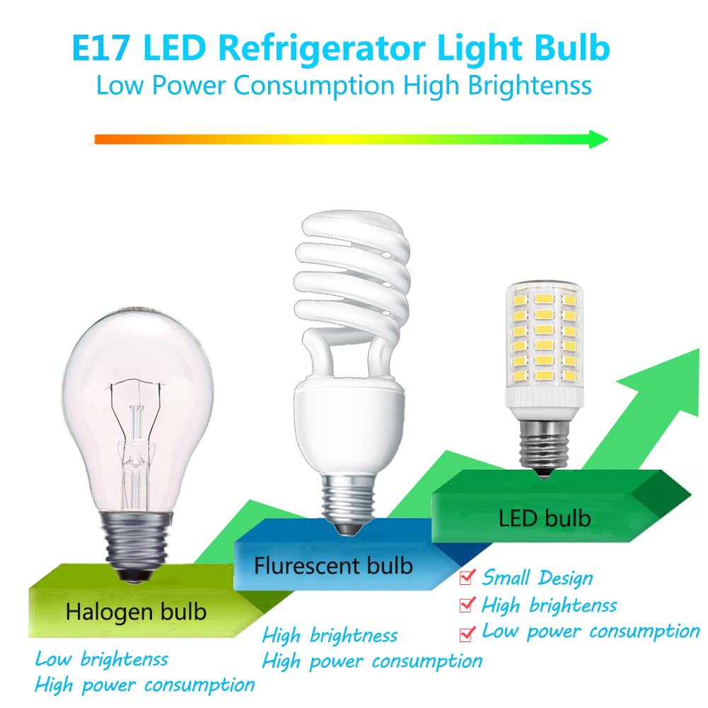 Frigidaire Freezer Light Bulb Replacement E17 Intermediate Base Compatible with Kenmore Refrigerator Replace 5304517886 KEI D28A KEL2811 KEI D28M Daylight White 5W Compact Bright Lighting, 2 Pack