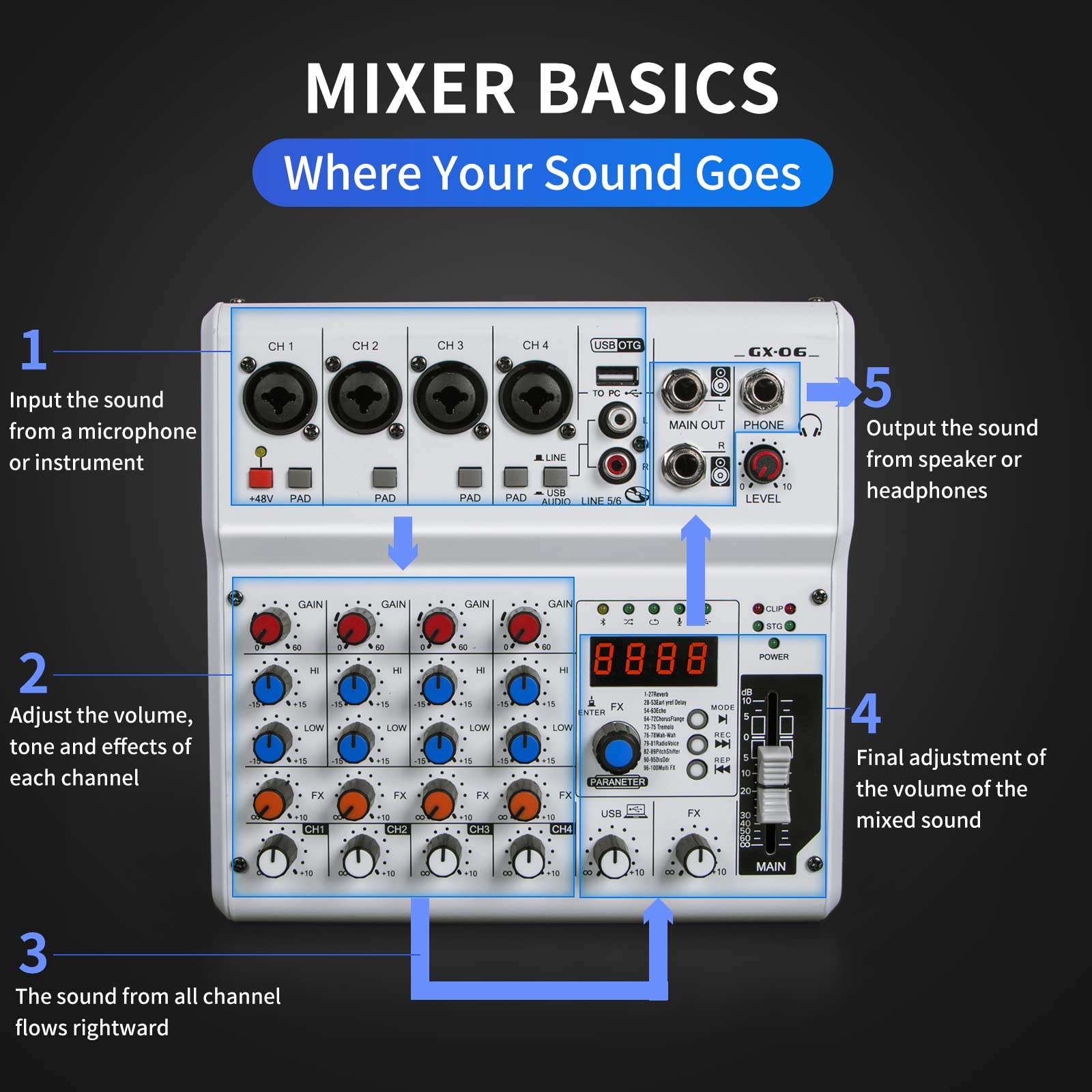 6-Channel Audio Mixer with 99 Sound Effects for PC,Portable Sound Mixing Console with Bluetooth USB Recording Input for Live Streaming,Podcasting,DJ Show