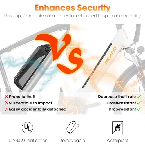 HH HILAND Electric Bike for Adults with 500W Motor, 26 Inch Men Women Commuter EBikes, 20MPH Electric Bicycle, Front Suspension, Step Through, White